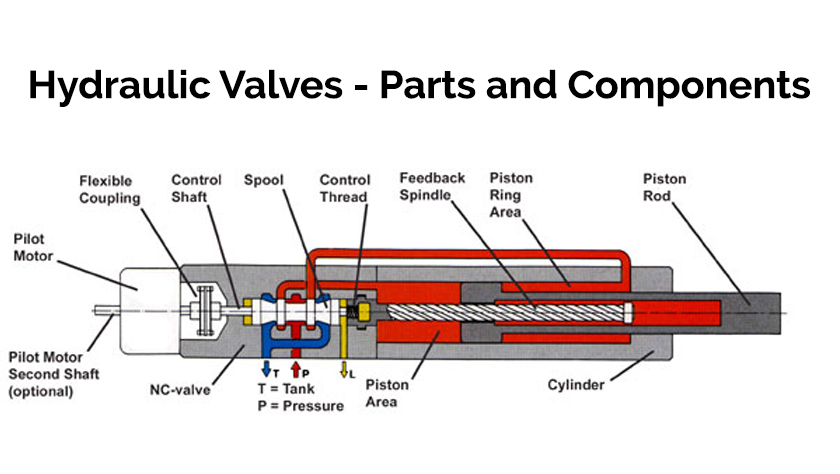 Hydraulic Valves - Parts and Components